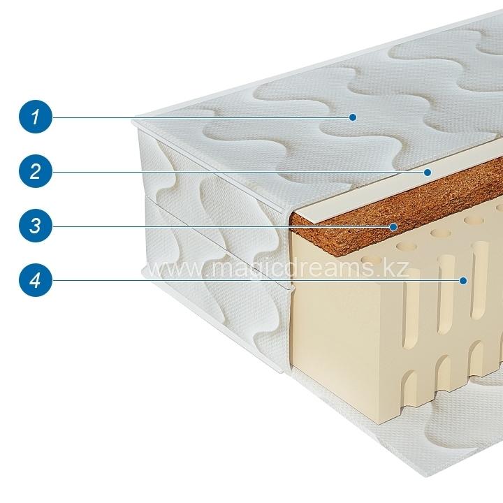 Матрас Биолатекс Модель 13