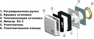 Приточный клапан kiv quadro